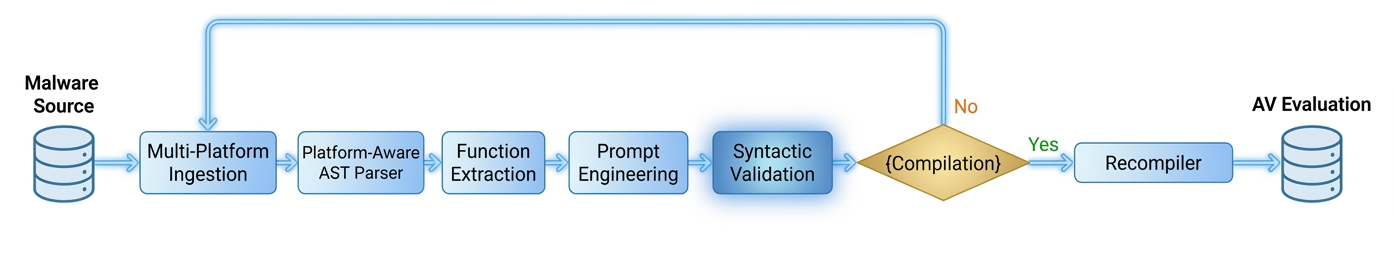 MPMalGen Workflow